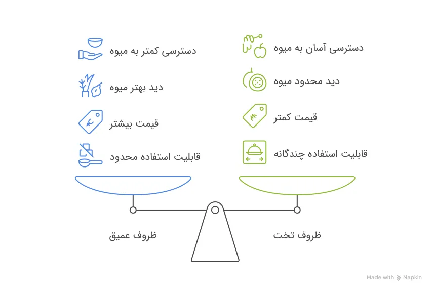 انواع ظروف میوه خوری صنایع دستی